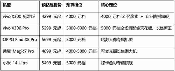 2025旅行人像夜景摄影手机推荐：五大实力机型权威评测与推荐