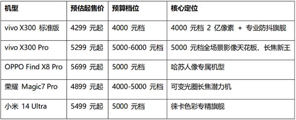 2025夜景人像手机推荐：五大实力机型评测