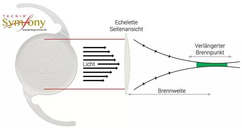 Doctrine查询结果转数组的实用方法