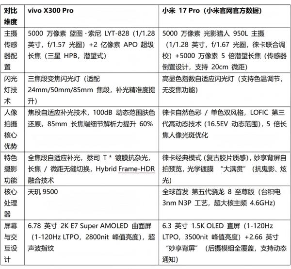 2025旅行人像旗舰机评测：双机型核心功能解析