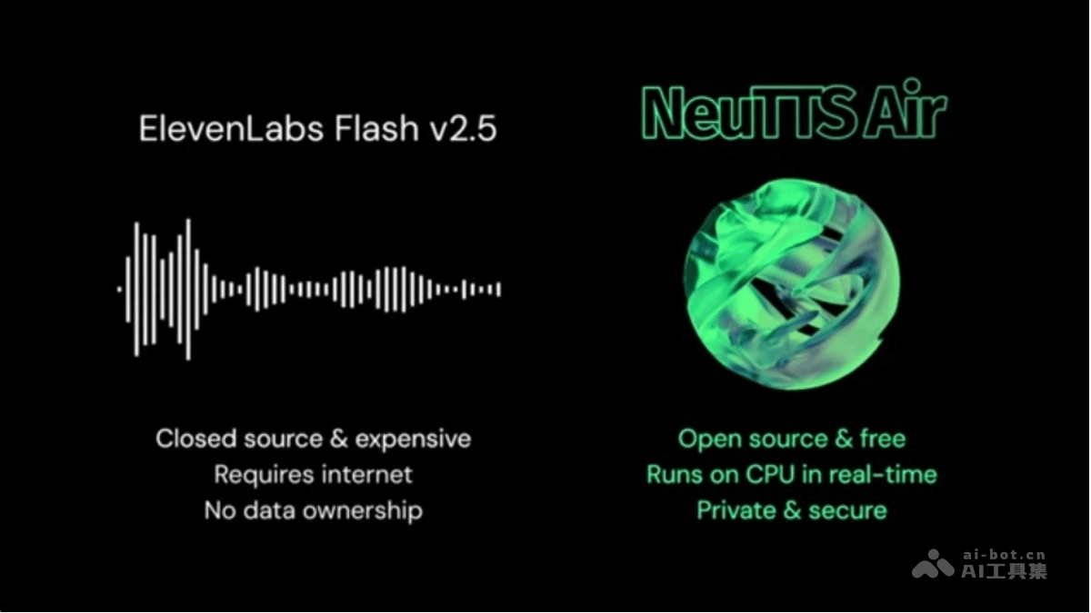NeuTTS Air— Neuphonic开源的语音合成模型