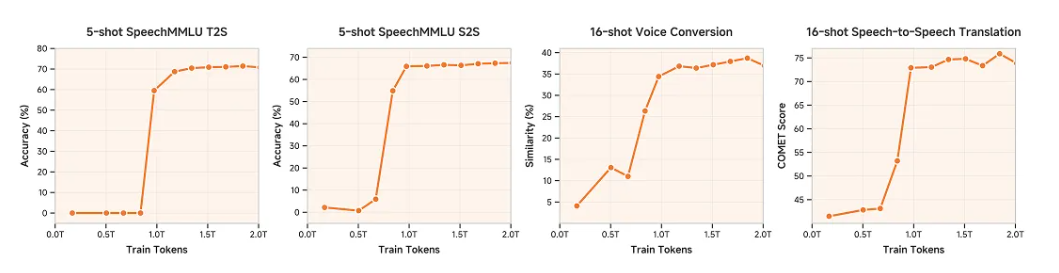 小米开源首个原生端到端语音大模型 Xiaomi-MiMo-Audio