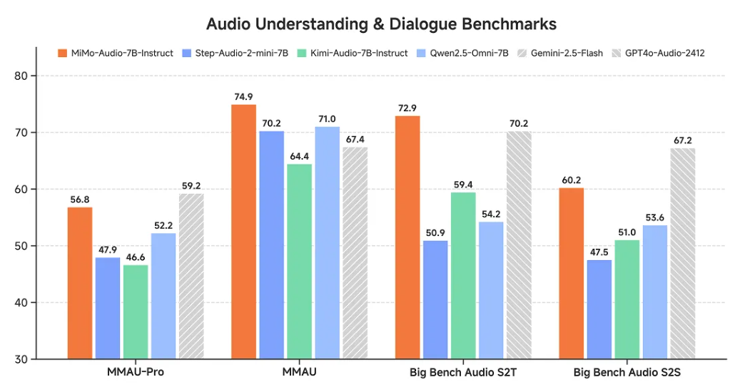 小米开源端到端语音大模型Xiaomi-MiMo-Audio