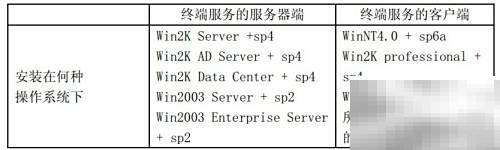用友U8Windows2000配置指南