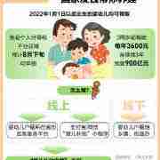 2025年如何申领育儿补贴