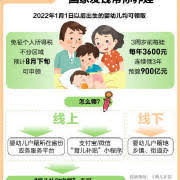 2025育儿补贴申领指南及流程详解