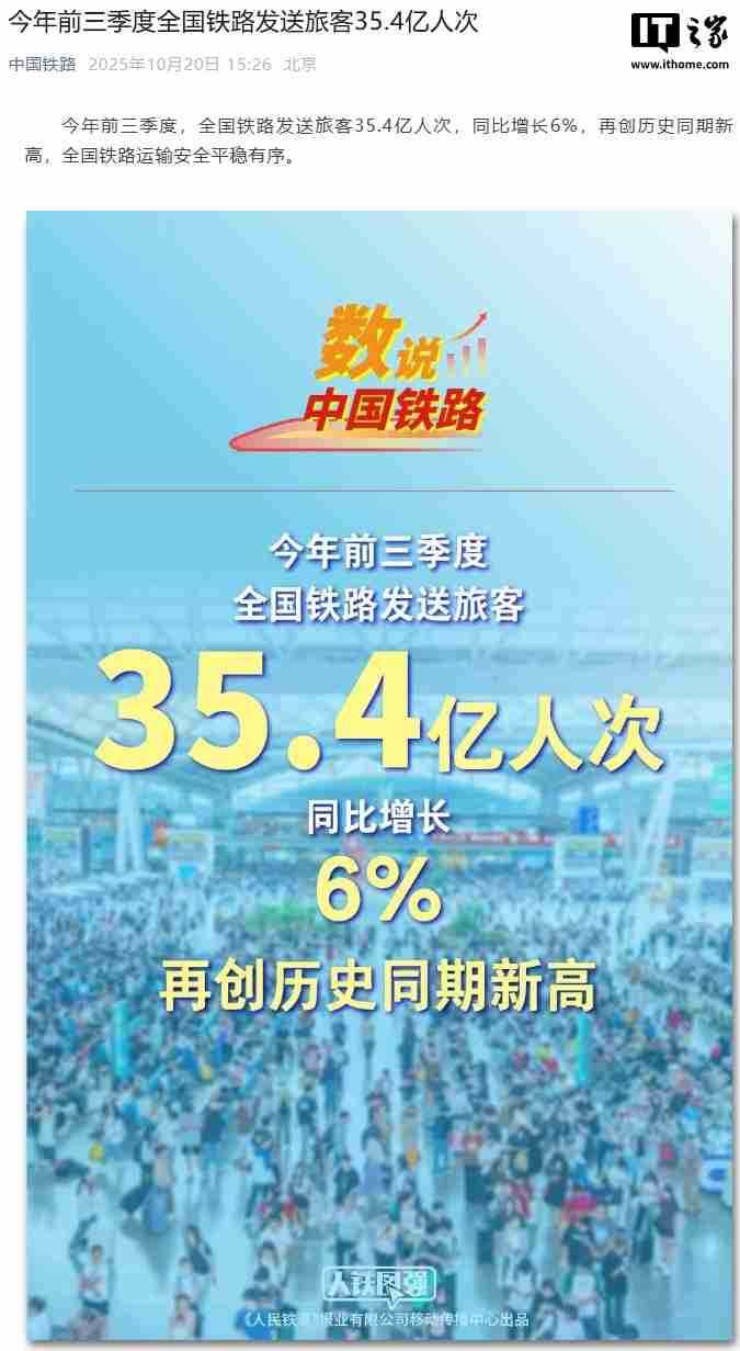 今年前三季度全国铁路发送旅客 35.4 亿人次，再创历史同期新高