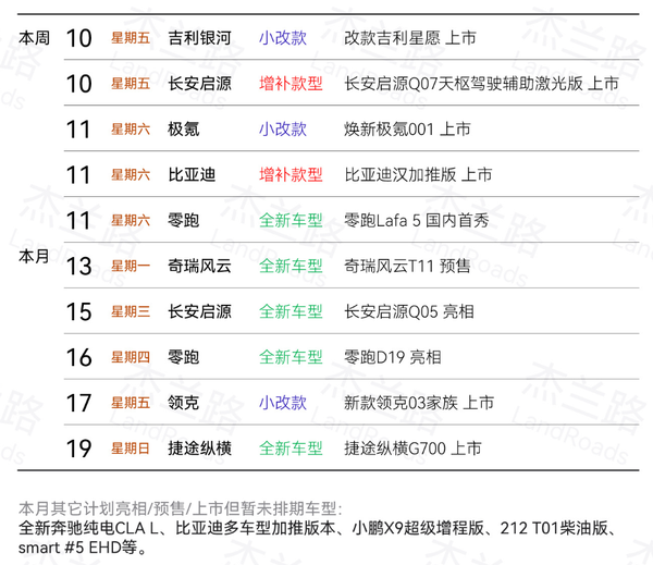 本月新车上市预告:五款全新车型发布 吉利星愿改款