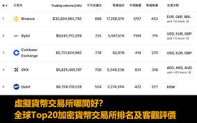 用户常用数字货币钱包及交易所推荐