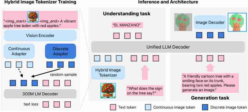 苹果图像模型Manzano曝光 性能不输ChatGPT 