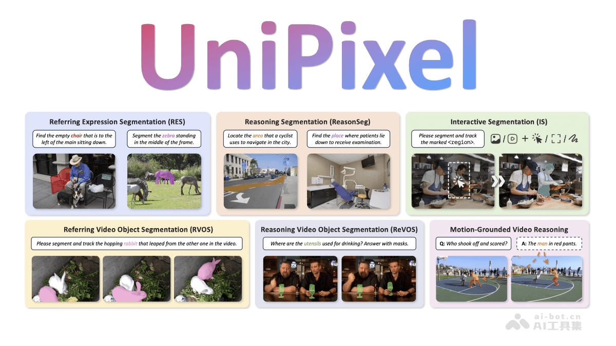 UniPixel— 香港理工联合腾讯推出的像素级多模态大模型