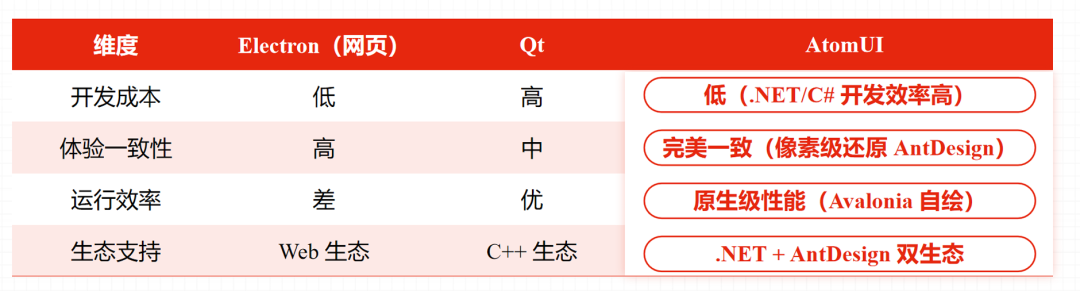 笃行至此，新程初启，AtomUI OSS 1.0 发布