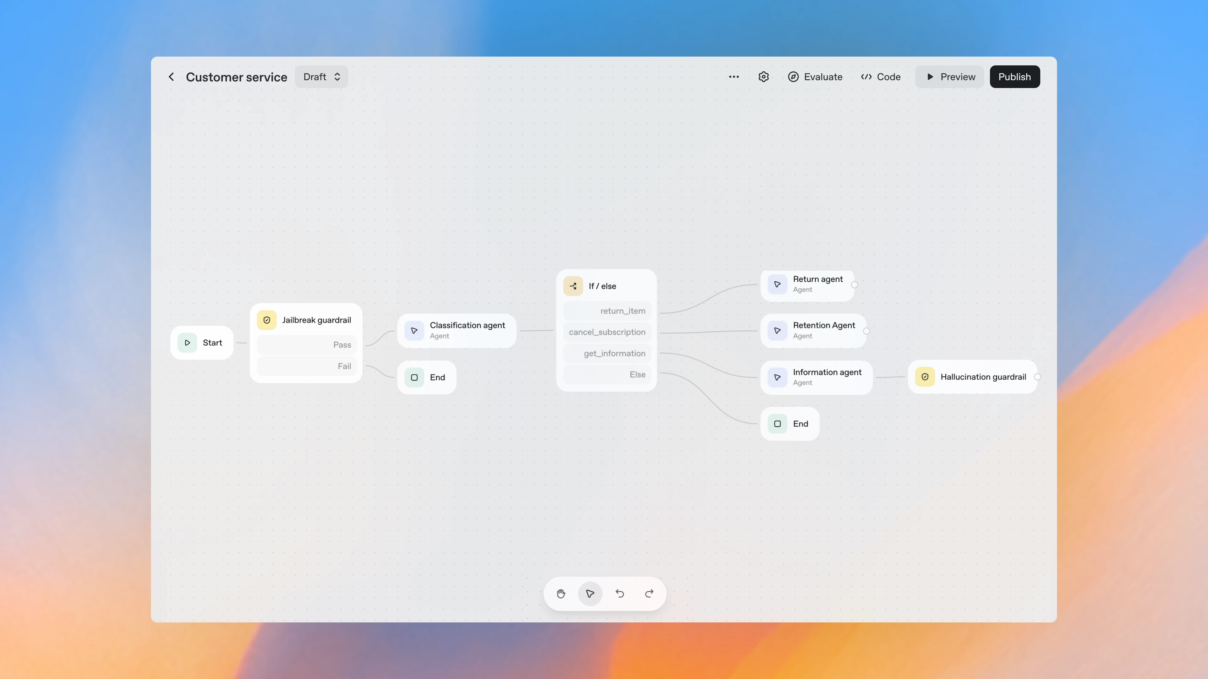 OpenAI推出AgentKit，打造高效AIAgents工具