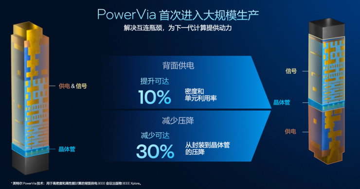 创纪录的288核至强服务器CPU,为什么离不开Intel 18A?