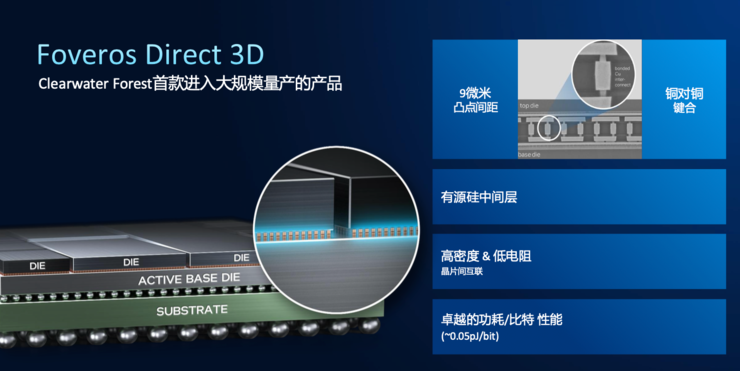 创纪录的288核至强服务器CPU,为什么离不开Intel 18A?
