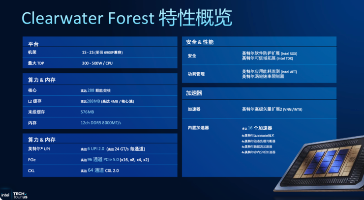 创纪录的288核至强服务器CPU,为什么离不开Intel 18A?