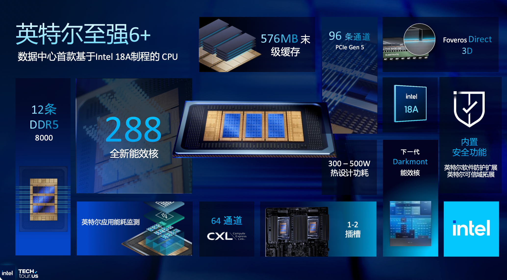 288核至强CPU为何用Intel18A工艺？