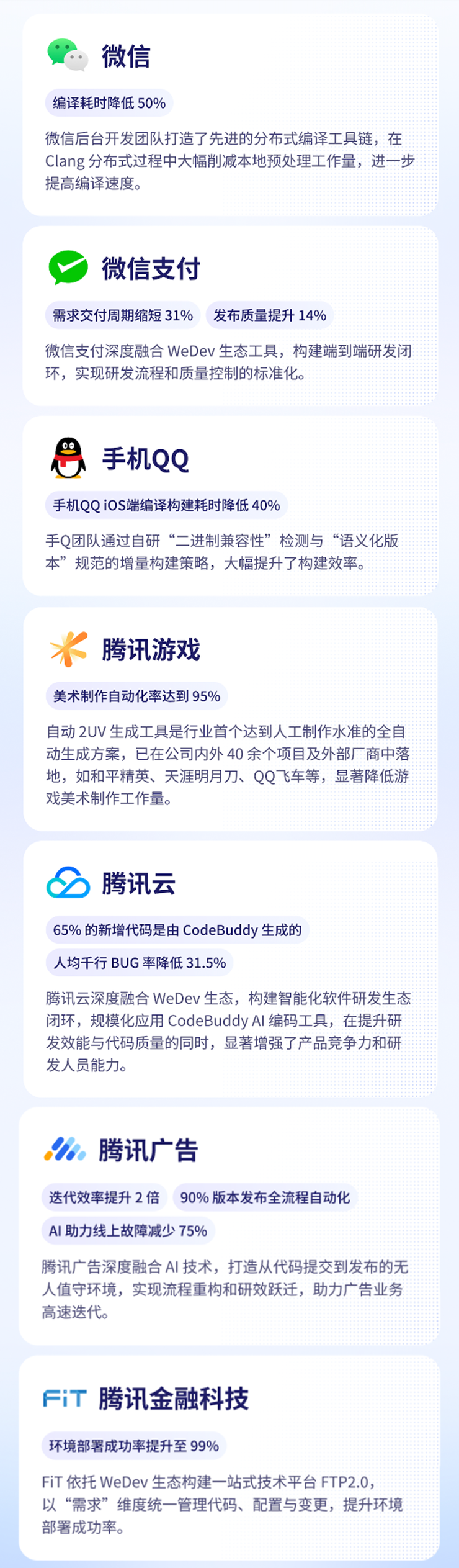 腾讯 2025 研发大数据报告:50%的新增代码由AI辅助生成,超9成工程师使用AI编程