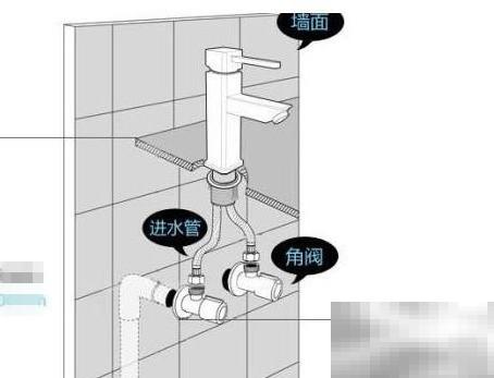 家庭总水阀怎么选？实用选购攻略