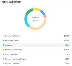 SUI币2025年能涨多少？最新预测发布
