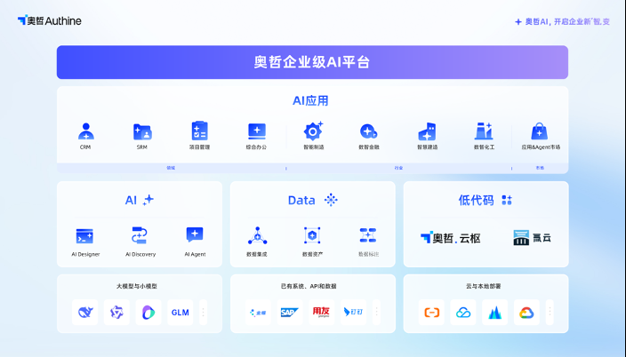 奥哲企业级AI平台正式发布，开启企业新「智」变！