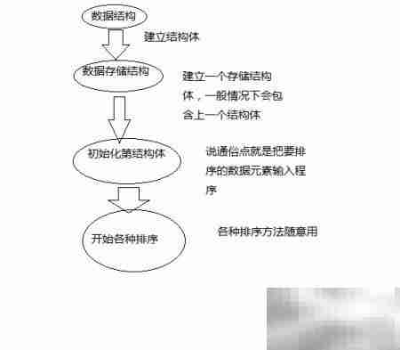 药店药品销售系统详解