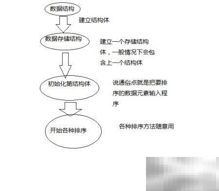 药店药品管理系统功能详解