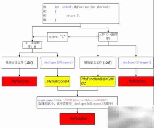 掌握Windows API入门指南
