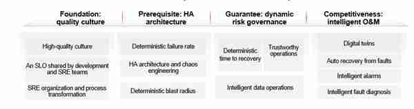 华为云亮相SREcon25 揭秘大规模负载均衡架构实践