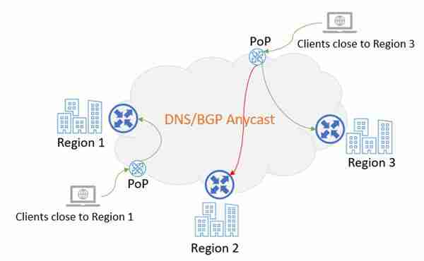 华为云亮相SREcon25 揭秘大规模负载均衡架构实践