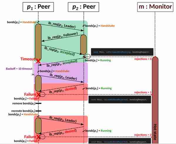 华为云亮相SREcon25 揭秘大规模负载均衡架构实践