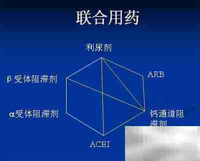 清除降压药副作用妙招