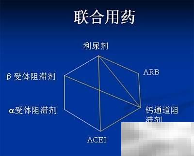 降压药副作用应对妙招