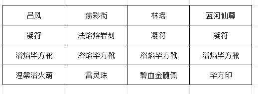 《长生：天机降世》九幽试炼之黑色刀妖行动模式及阵容推荐