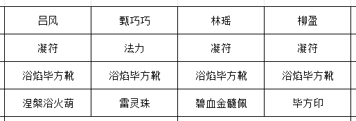 《长生：天机降世》九幽试炼之黑色刀妖行动模式及阵容推荐