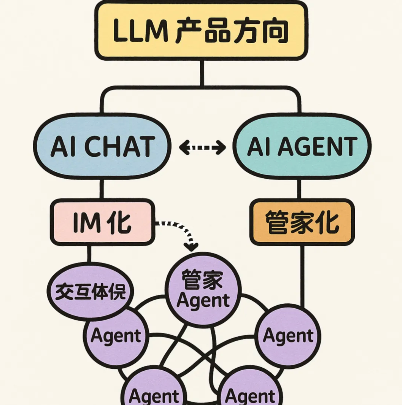 突然就“推理 Agent 元年”了，再聊 AI Chat 与 AI Agent