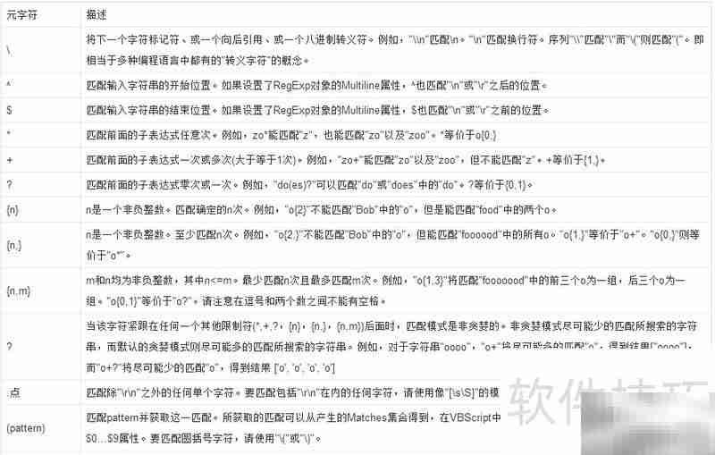 正则表达式 ^+$ 含义解析