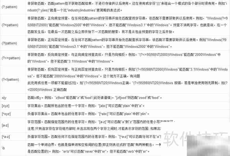 正则表达式 ^+$ 含义解析