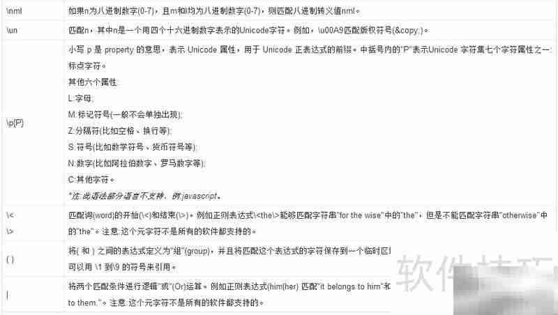 正则表达式 ^+$ 含义解析