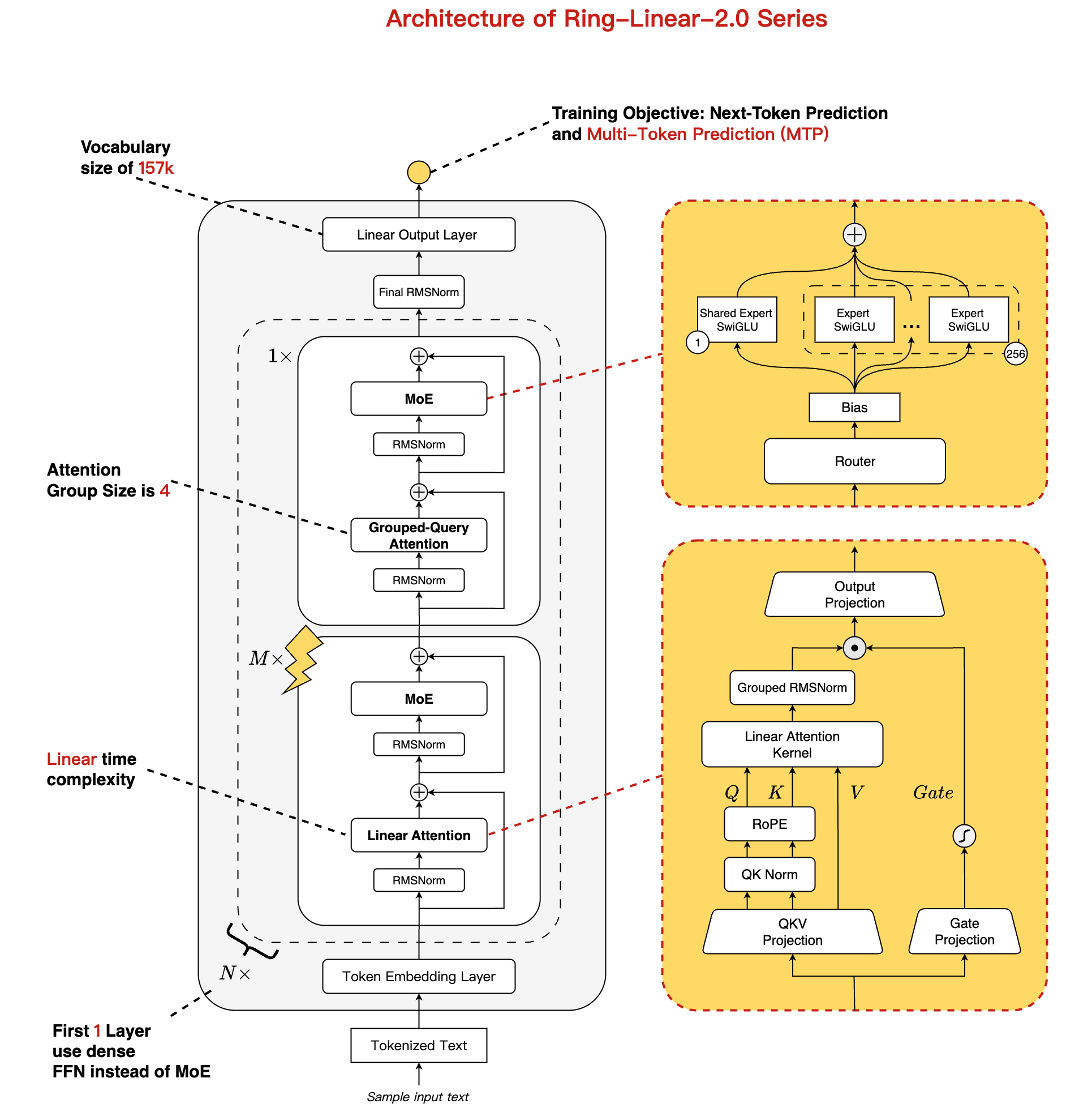 蚂蚁百灵开源Ring-flash-linear-2.0，支持长文本编程