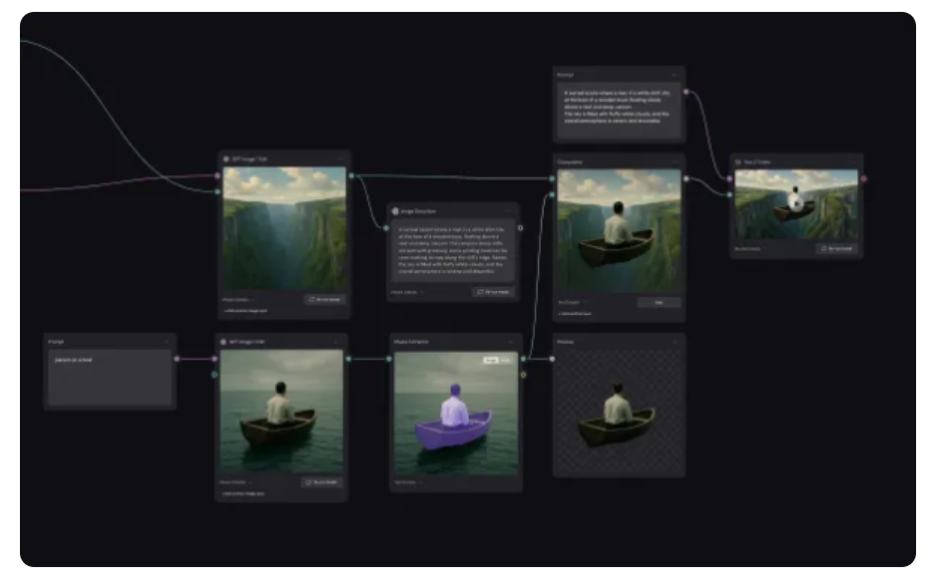 Figma收购Weavy，推出FigmaWeave品牌