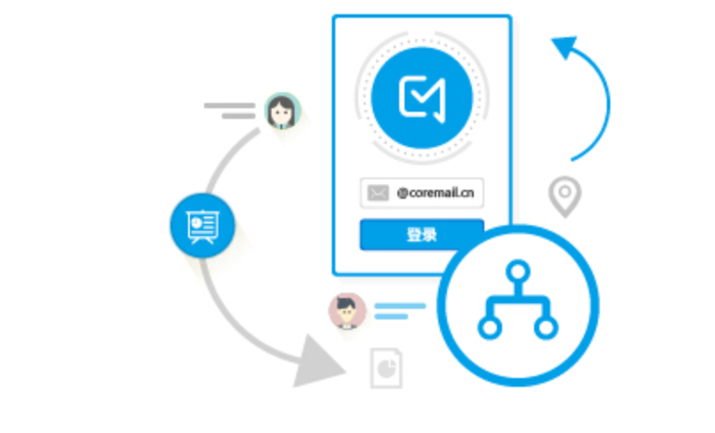 Coremail登录问题解决与官网入口