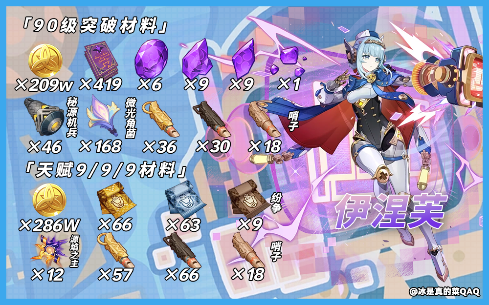 原神伊涅芙突破材料获取指南