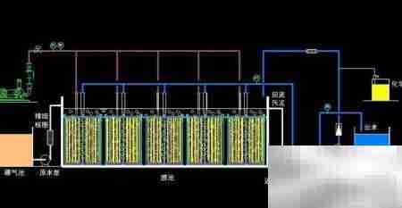 美能MBR膜系统设计