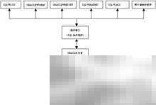 最高薪资部门编号怎么查