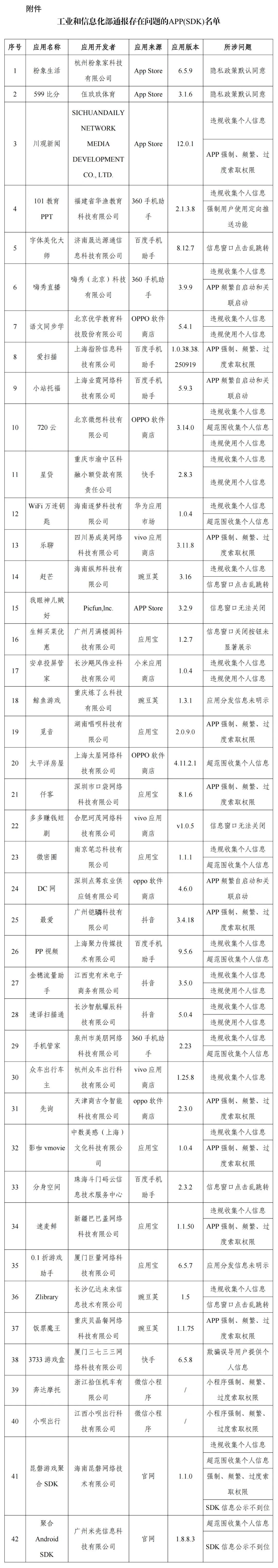 工信部通报42款违规App整改通知