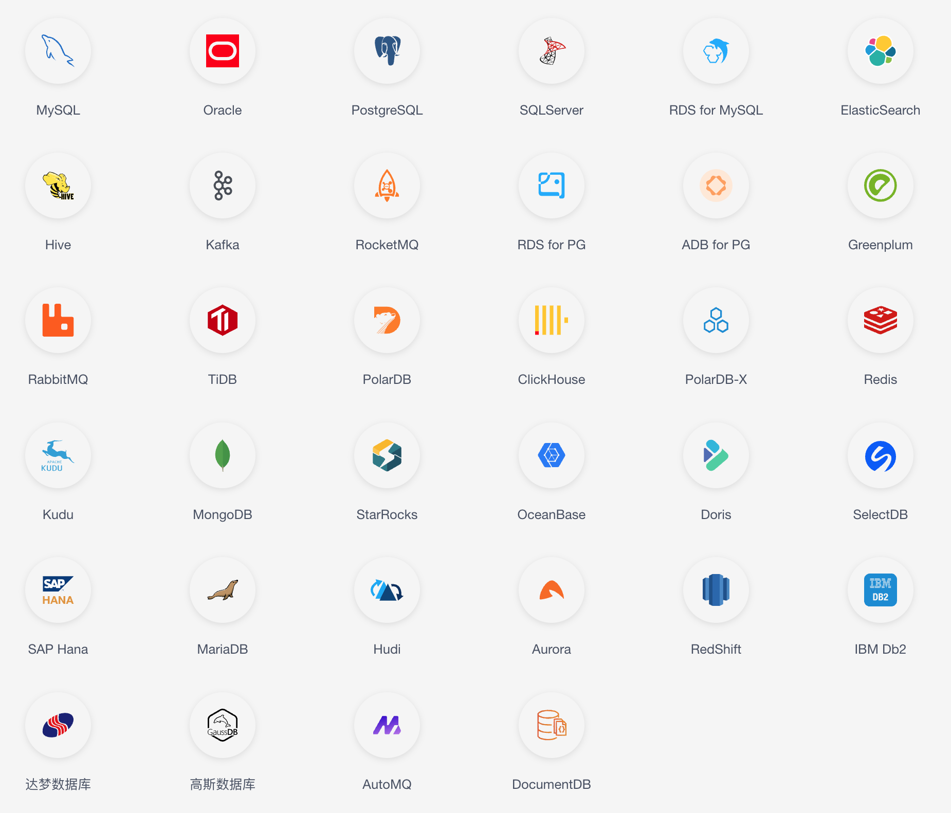 数据实时迁移同步工具 CloudCanal v5.2.0.0 发布，支持 SaaS 全托管