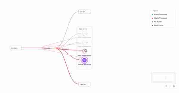 云智慧CastrelAI：生成式AI重塑故障根因新范式