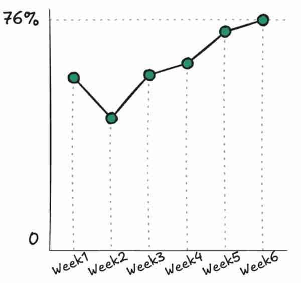 云智慧CastrelAI：生成式AI重塑故障根因新范式