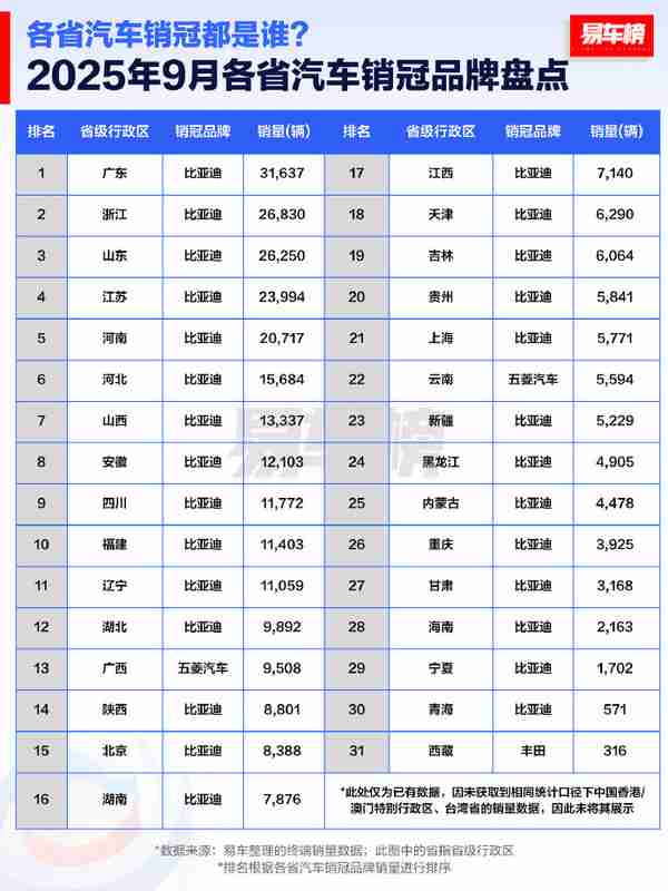 9月哪款车最受欢迎？特斯拉Model Y在四省销量登顶